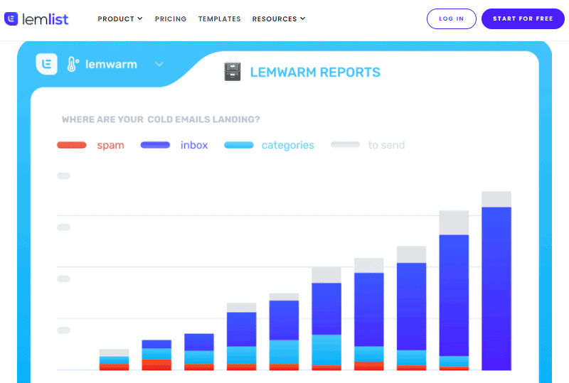 lemlist review lemwarm