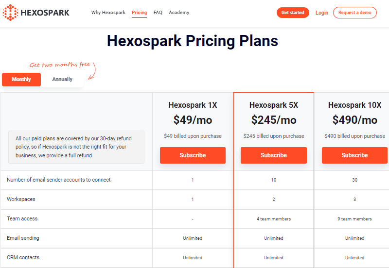 hexospark review hexospark premium plans and pricing